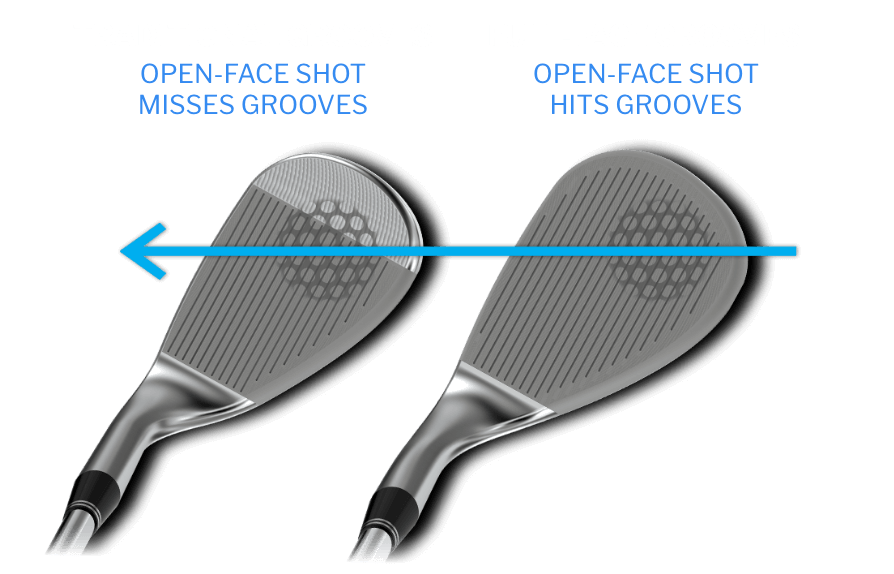 Traditional Grooves: Open-face shot misses grooves | Full-Face Grooves: Open-face shot hits grooves