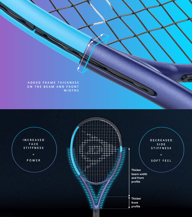 Power Boost+ Frame Geometry | Added frame thickness on the beam and front widths | Increased face thickness = Power | Decreased side stiffness = Soft feel | Thicker beam width and front profile | Thicker front profile
