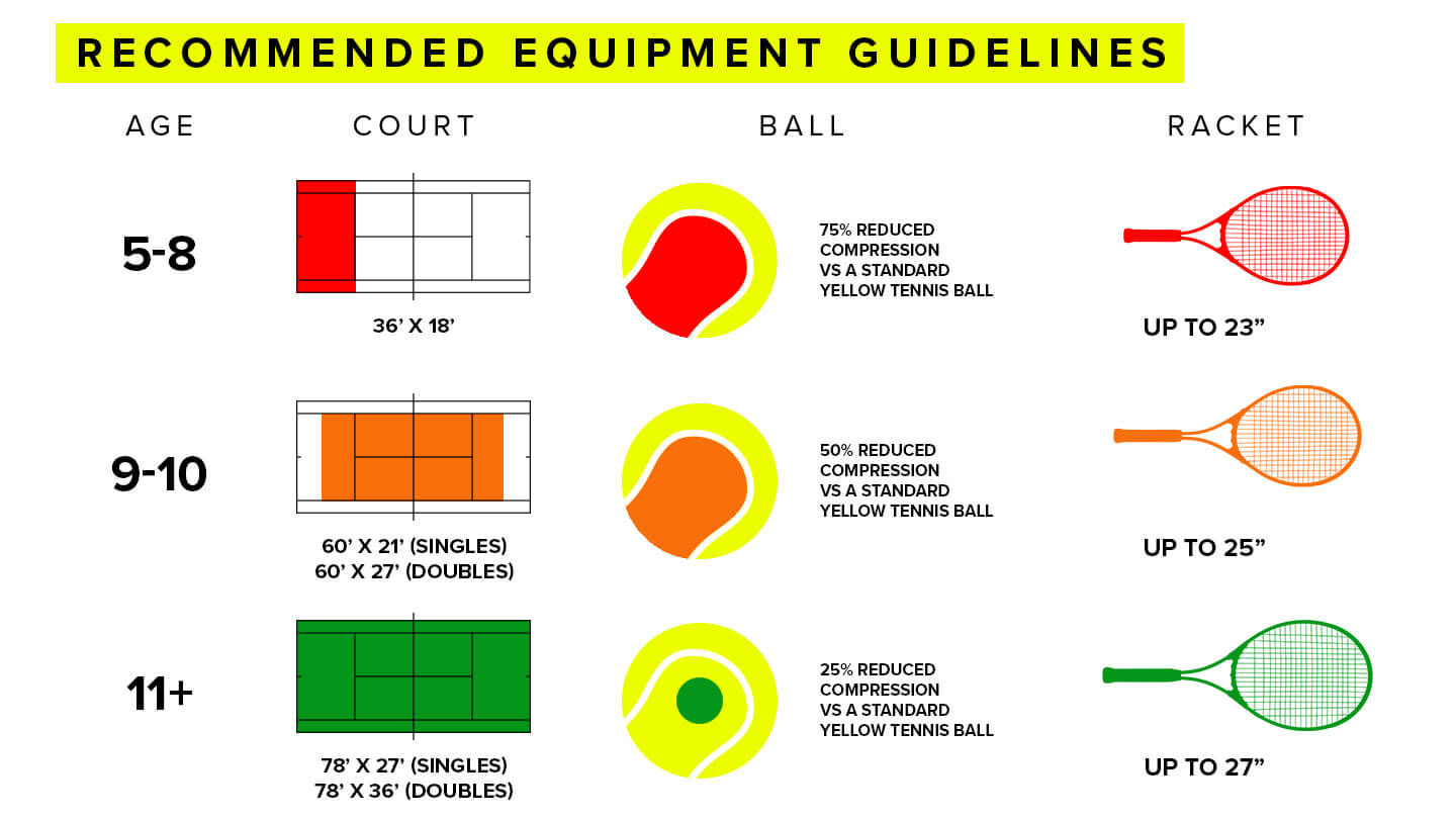 Figure: Recommended Equipment Guidelines