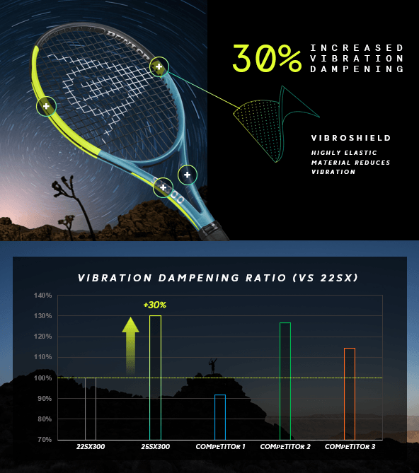Vibroshield | 30% Increased Vibration Dampening | Highly elastic material reduces vibration
