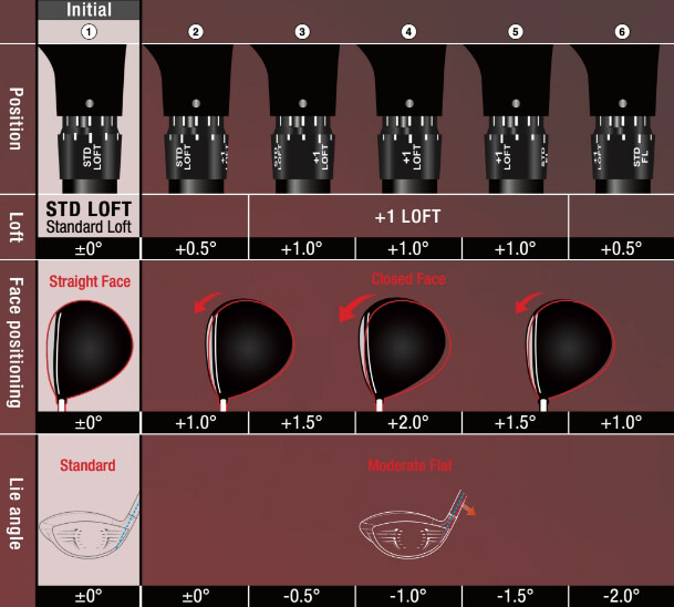 ZX5 Mk II Driver | Golf Clubs | Dunlop Sports US