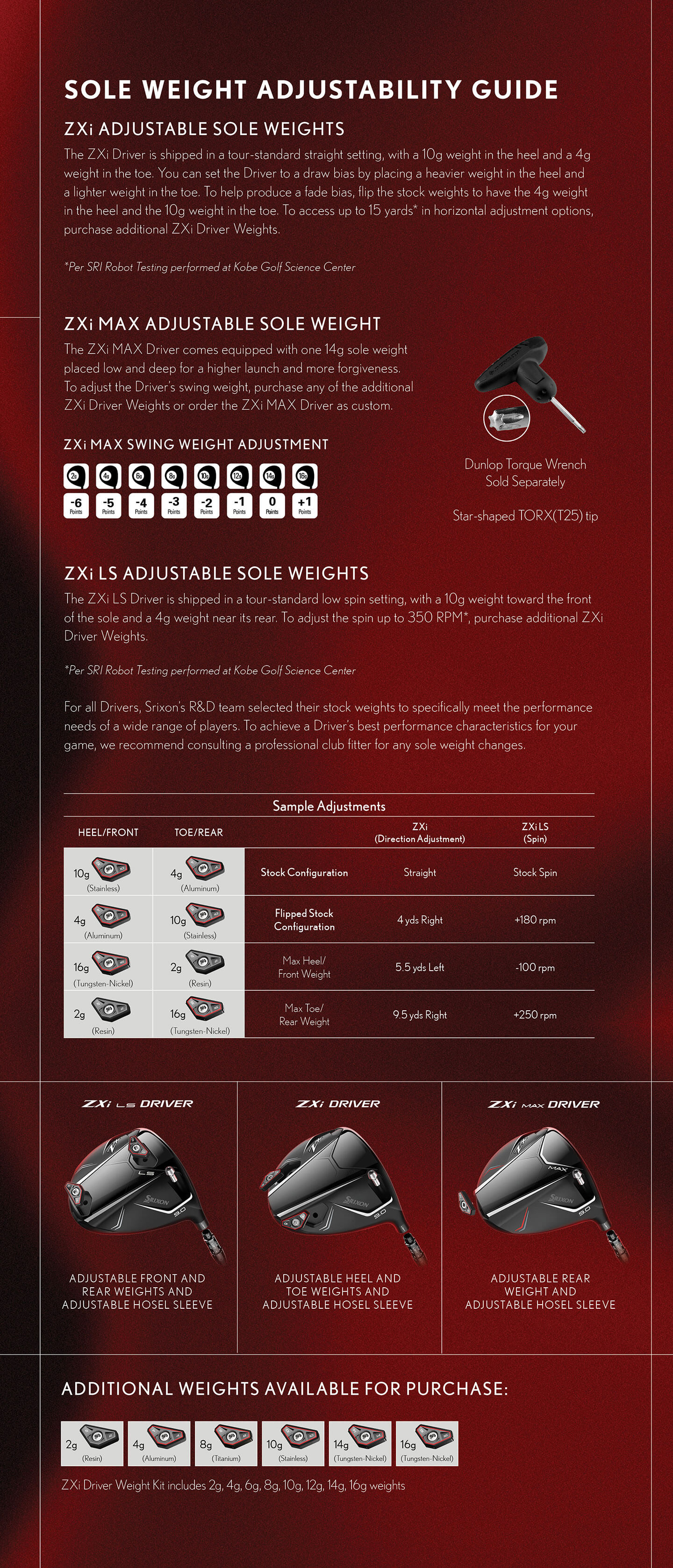 Sole Weight Adjustability Guide