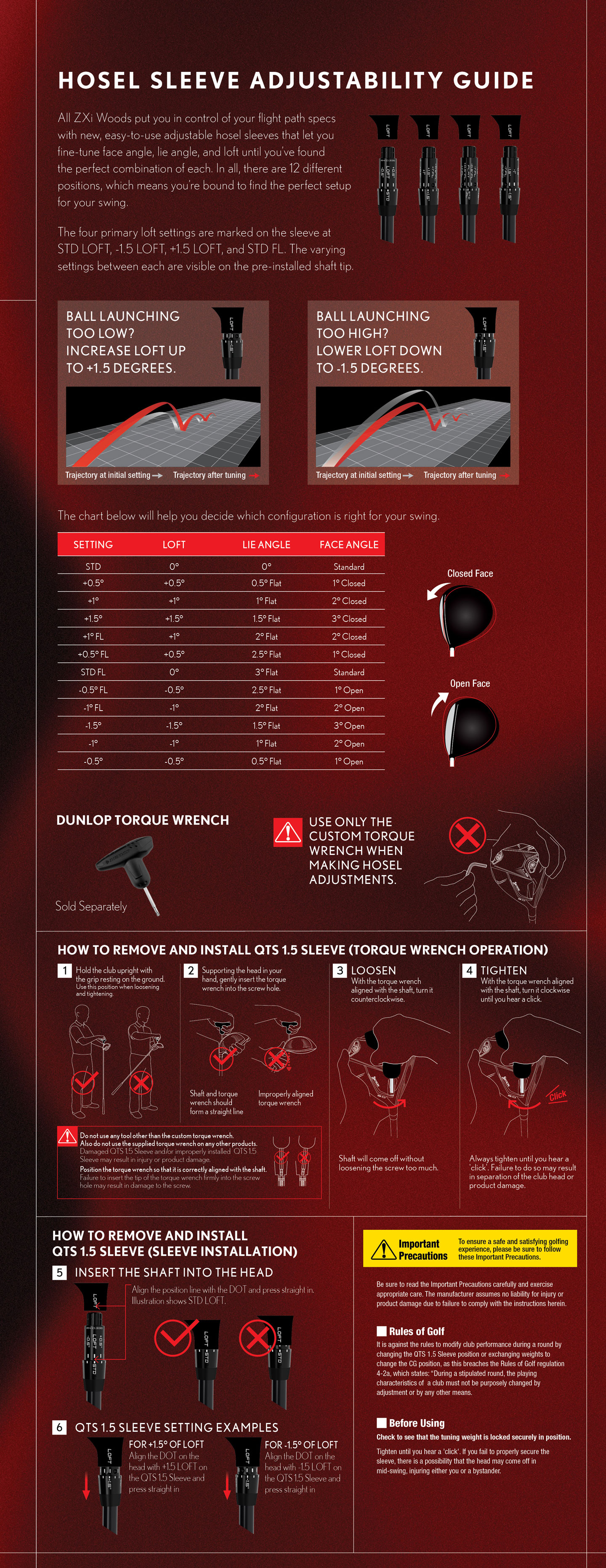 Hosel Sleeve Adjustability Guide