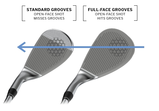 Standard Grooves: open-face shot misses grooves | Full-Face Grooves: open-face shot hits grooves