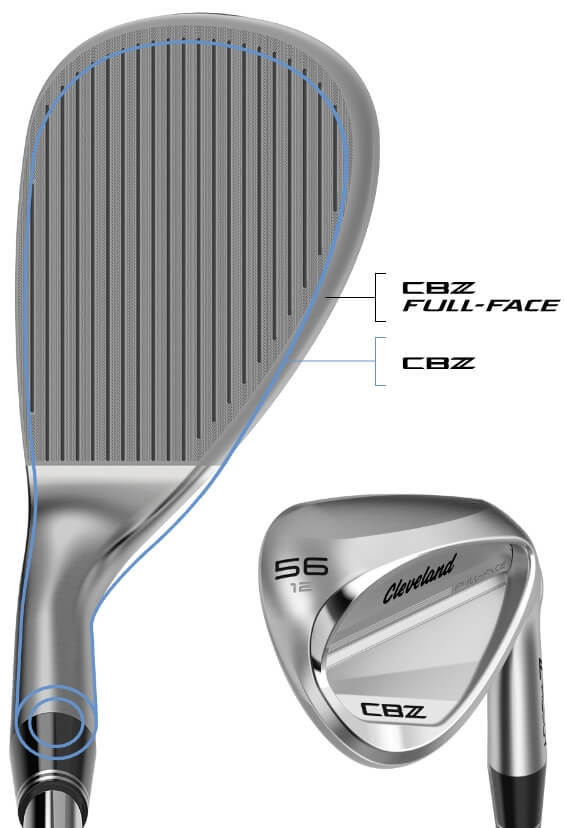CBZ Full-Face vs. CBZ