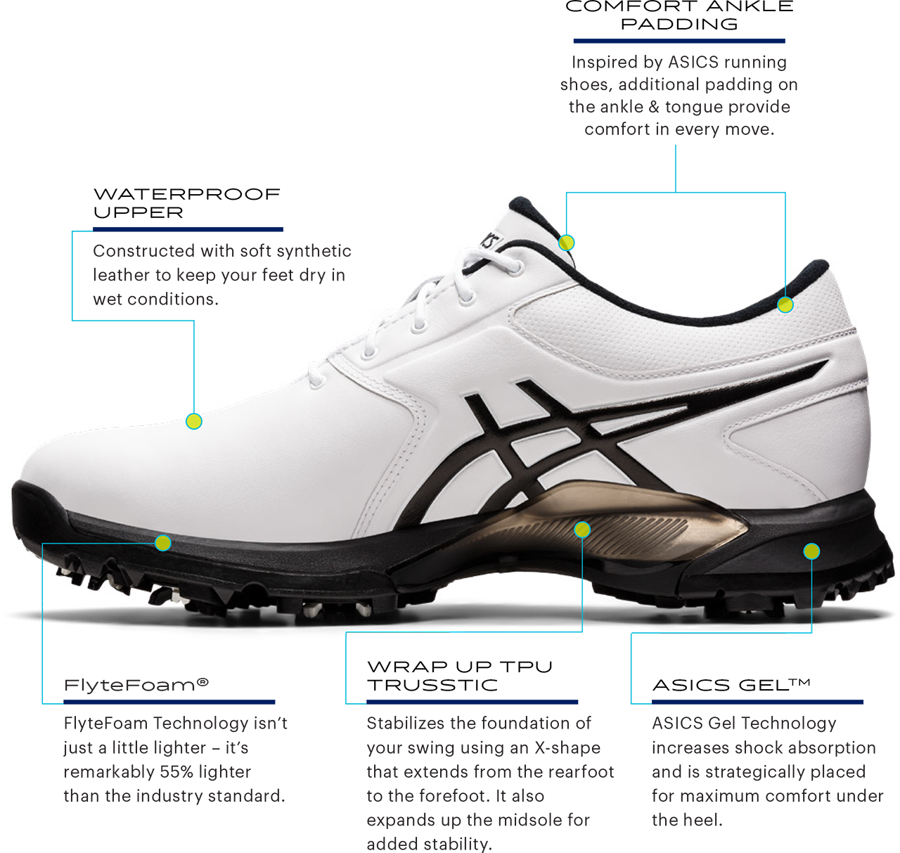 GEL-ACE PRO M STANDARD Key Technologies